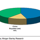 Image for article titled GM’s biggest problem isn’t recalls—it’s China